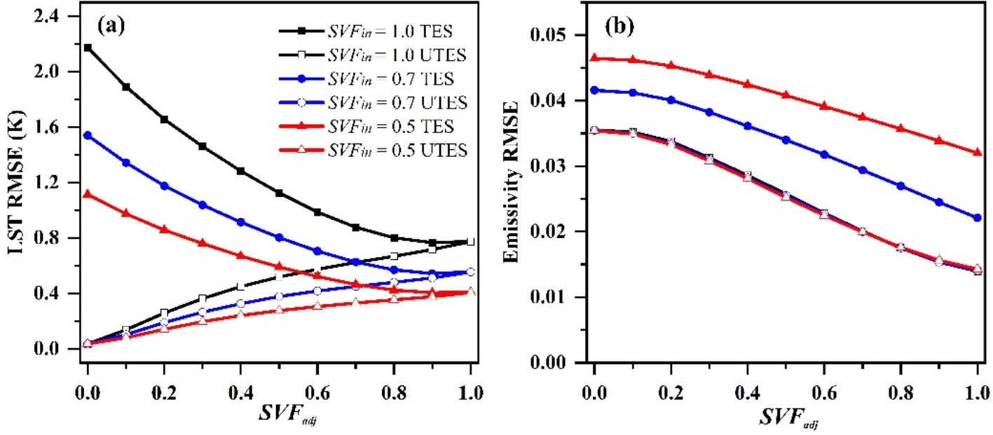 D:\科研\ULST\urbanLST\Paper-UTES\投稿\论文用图\Figure12-LST&E errors from UTES and TES of simulation.jpg