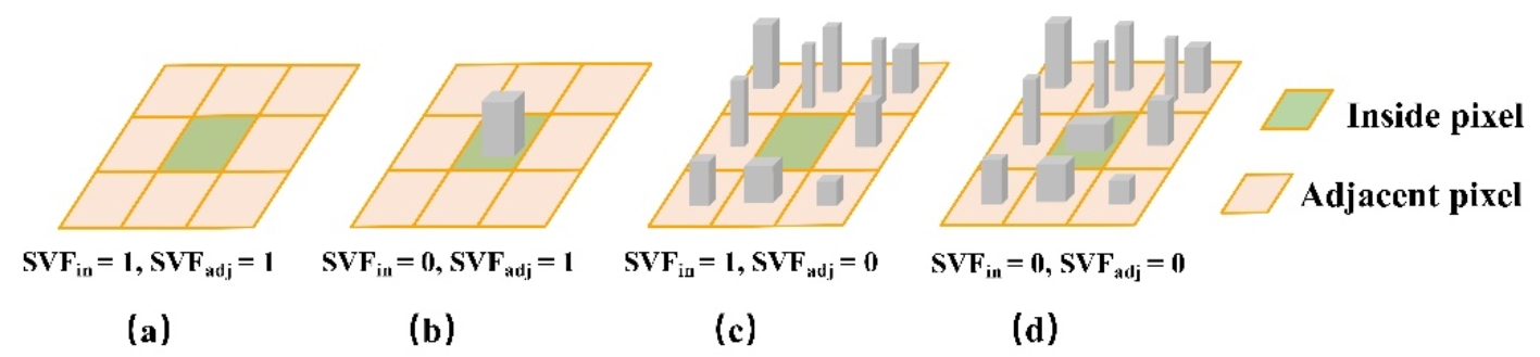 D:\科研\ULST\urbanLST\Paper-UTES\投稿\论文用图\Figure17-Four geometric structures of Urban land surface.jpg